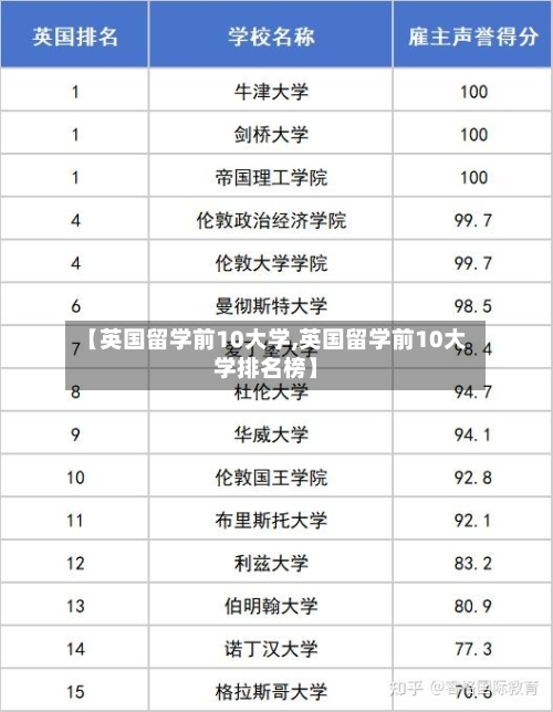 【英国留学前10大学,英国留学前10大学排名榜】-第3张图片