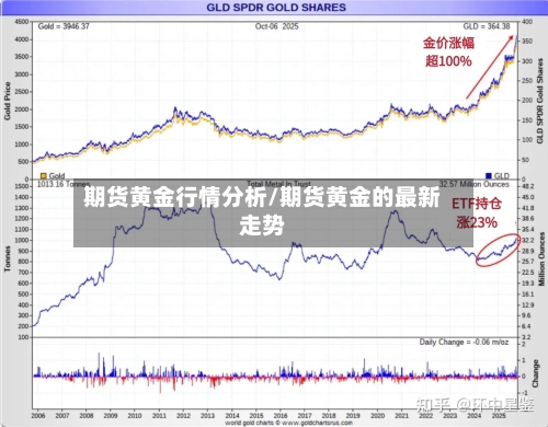 期货黄金行情分析/期货黄金的最新走势