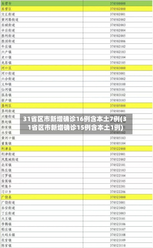 31省区市新增确诊16例含本土7例(31省区市新增确诊15例含本土1例)