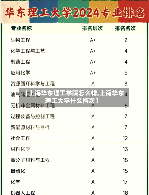 【上海华东理工学院怎么样,上海华东理工大学什么档次】