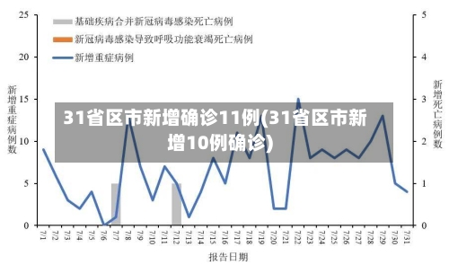 31省区市新增确诊11例(31省区市新增10例确诊)-第2张图片