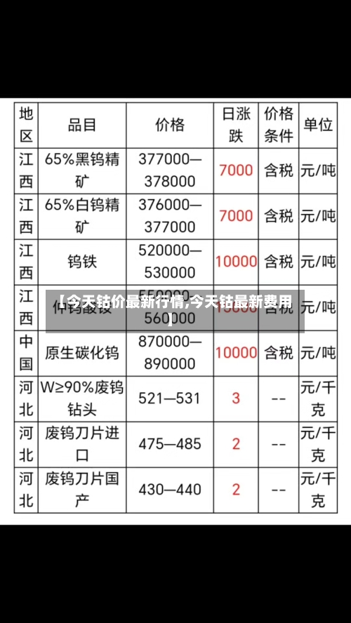 【今天钴价最新行情,今天钴最新费用】-第2张图片