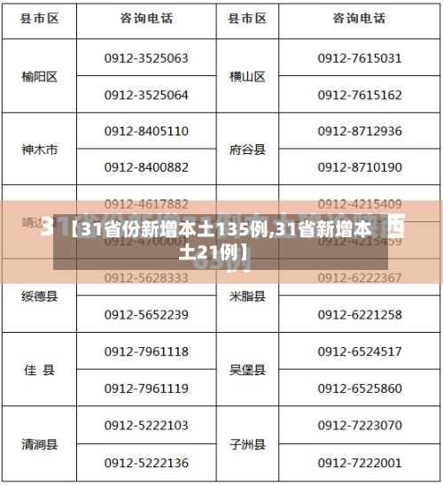 【31省份新增本土135例,31省新增本土21例】