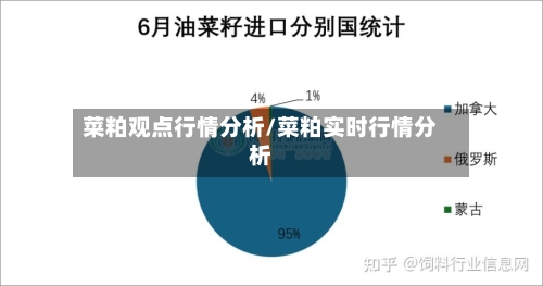 菜粕观点行情分析/菜粕实时行情分析