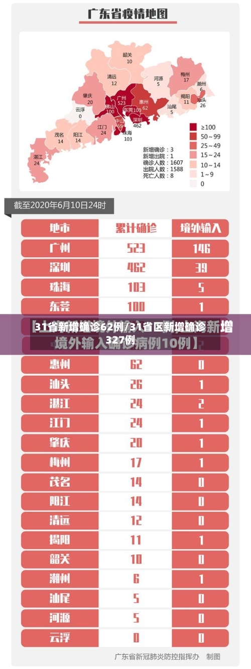 31省新增确诊62例/31省区新增确诊327例-第3张图片