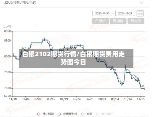 白银2102期货行情/白银期货费用走势图今日-第2张图片