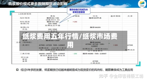 纸浆费用五年行情/纸浆市场费用