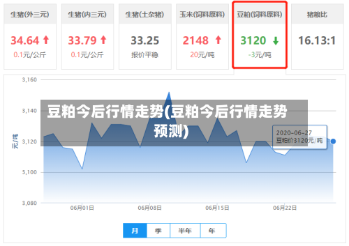 豆粕今后行情走势(豆粕今后行情走势预测)-第2张图片