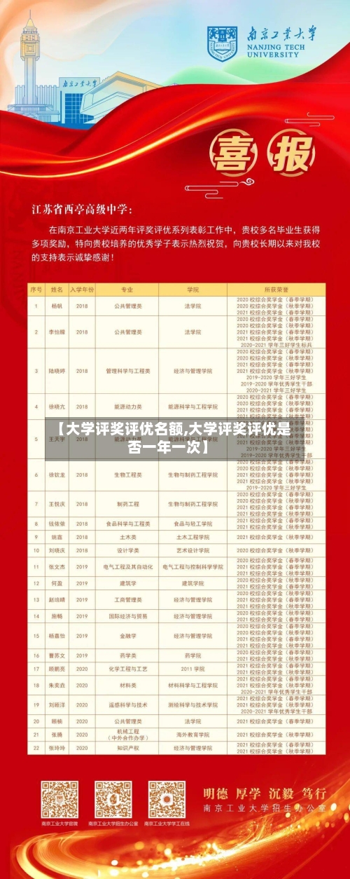 【大学评奖评优名额,大学评奖评优是否一年一次】