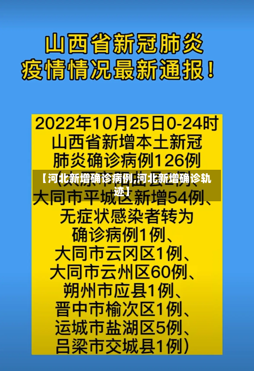 【河北新增确诊病例,河北新增确诊轨迹】