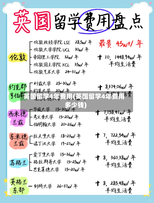 英国留学4年费用(英国留学4年费用多少钱)