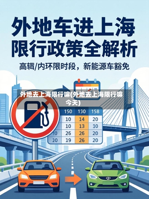 外地去上海限行嘛(外地去上海限行嘛今天)