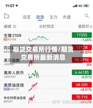 期货交易所行情/期货交易所最新消息