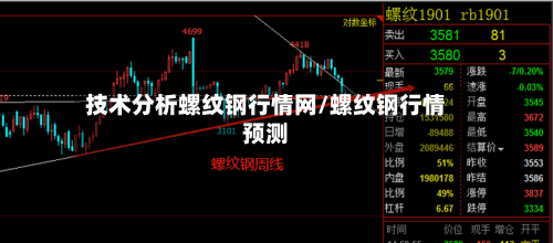 技术分析螺纹钢行情网/螺纹钢行情预测