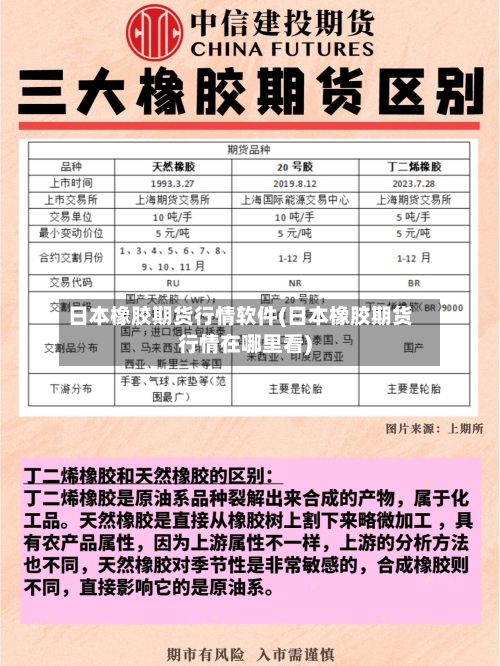 日本橡胶期货行情软件(日本橡胶期货行情在哪里看)