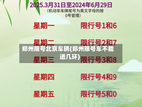 郑州限号北京车辆(郑州限号车不能进几环)-第2张图片