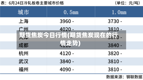 期货焦炭今日行情(期货焦炭现在的行情走势)