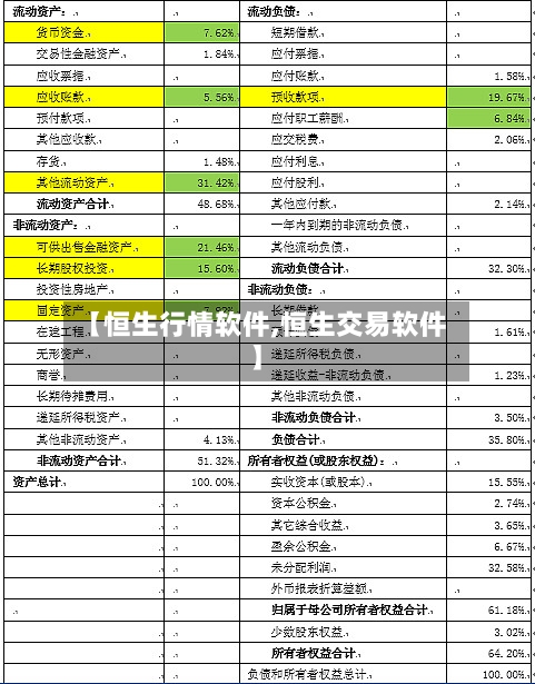 【恒生行情软件,恒生交易软件】
