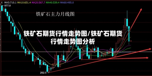 铁矿石期货行情走势图/铁矿石期货行情走势图分析