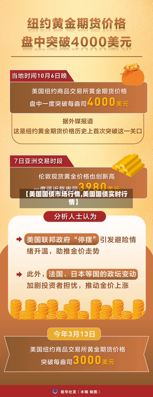 【美国国债市场行情,美国国债实时行情】-第2张图片