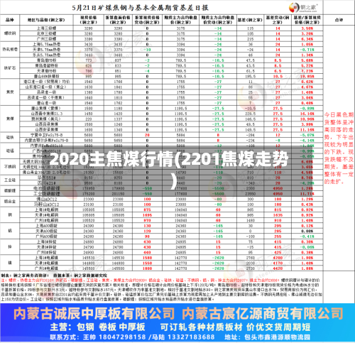 2020主焦煤行情(2201焦煤走势)-第3张图片