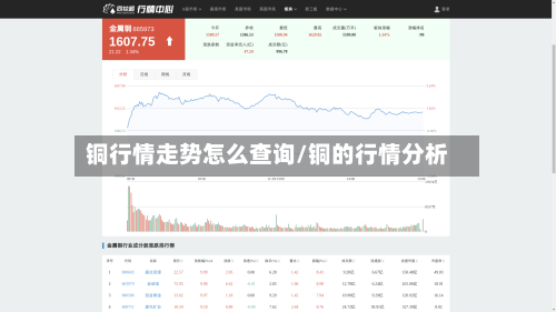 铜行情走势怎么查询/铜的行情分析