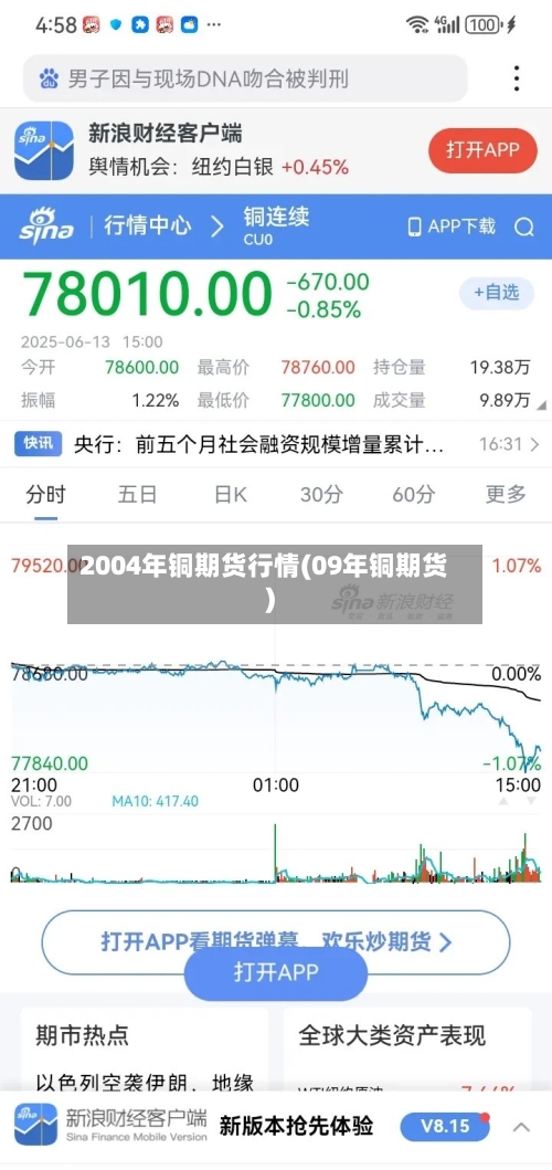 2004年铜期货行情(09年铜期货)-第2张图片