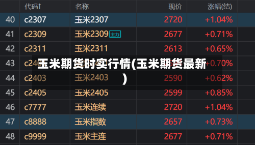 玉米期货时实行情(玉米期货最新)