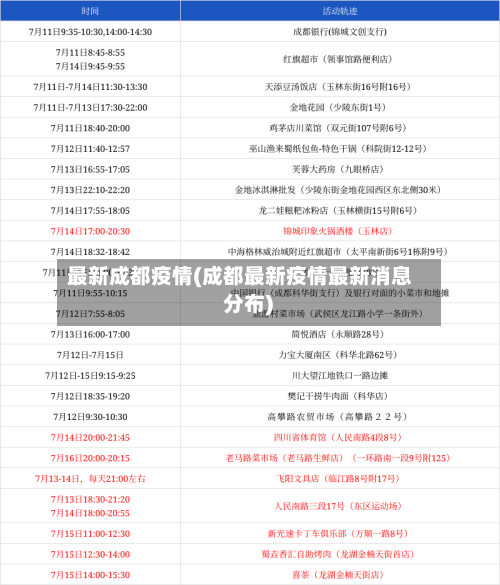 最新成都疫情(成都最新疫情最新消息 分布)