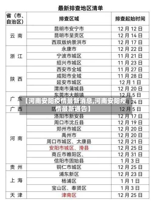 【河南安阳疫情最新消息,河南安阳疫情最新通告】