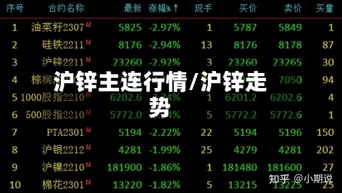 沪锌主连行情/沪锌走势
