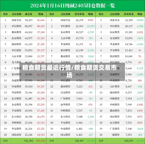 粮食期货最近行情/粮食期货交易市场