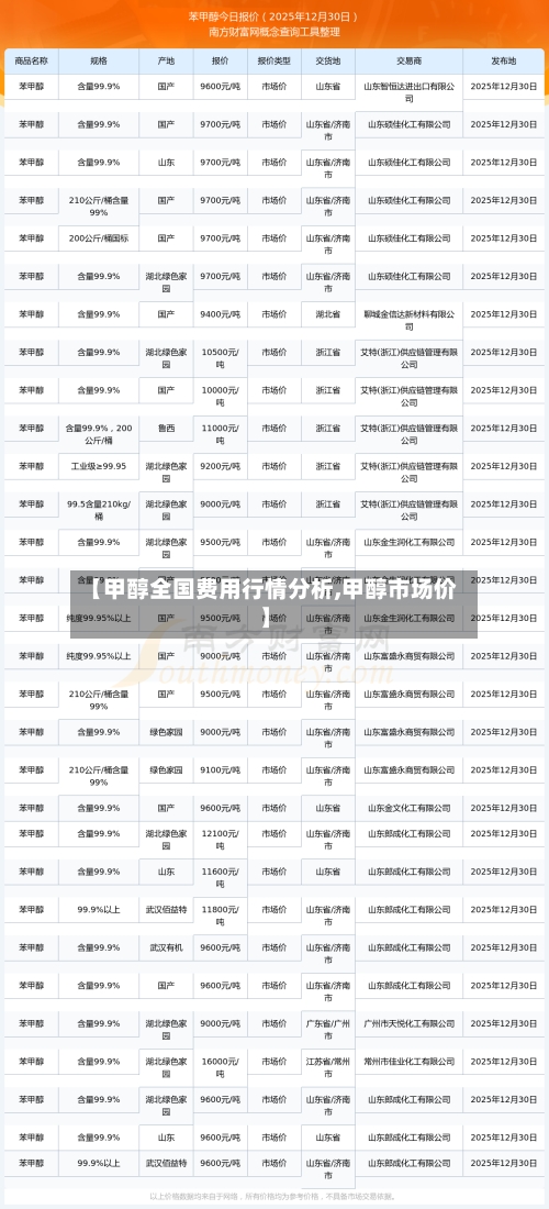 【甲醇全国费用行情分析,甲醇市场价】-第2张图片