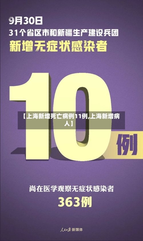 【上海新增死亡病例11例,上海新增病人】
