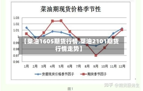【菜油1605期货行情,菜油2101期货行情走势】-第2张图片