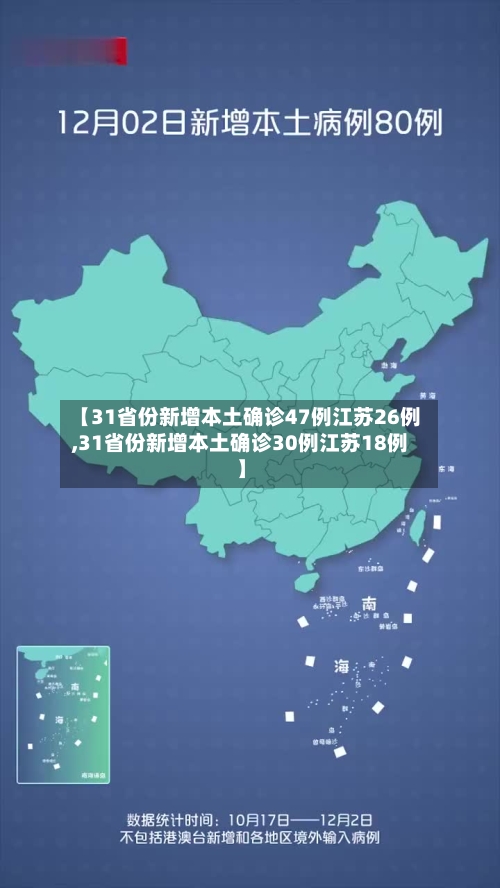 【31省份新增本土确诊47例江苏26例,31省份新增本土确诊30例江苏18例】-第2张图片