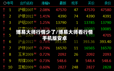 博易大师行情少了/博易大师看行情手机版安卓-第2张图片