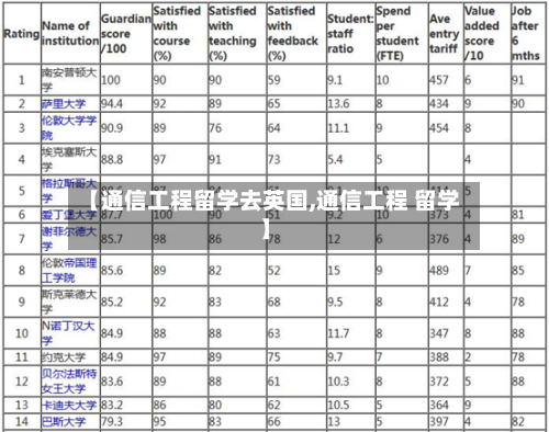 【通信工程留学去英国,通信工程 留学】