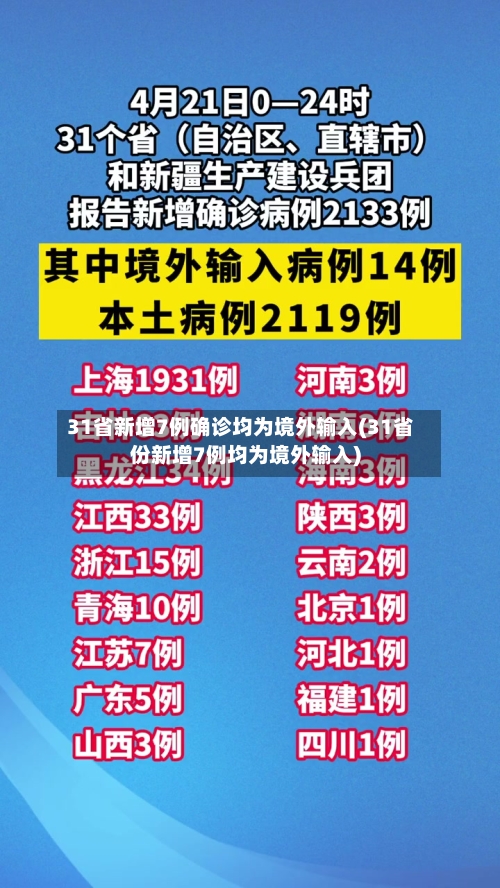31省新增7例确诊均为境外输入(31省份新增7例均为境外输入)-第3张图片