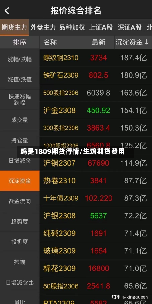 鸡是1809期货行情/生鸡期货费用-第3张图片