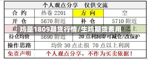 鸡是1809期货行情/生鸡期货费用