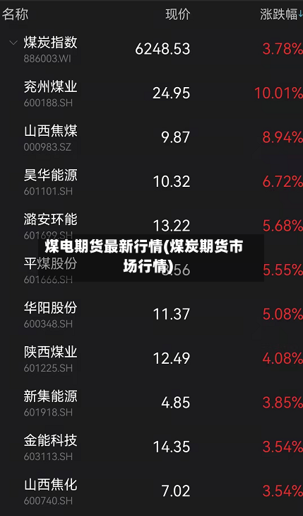 煤电期货最新行情(煤炭期货市场行情)