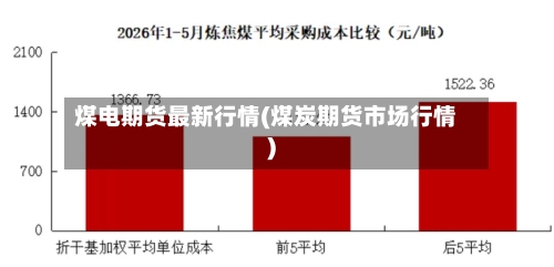 煤电期货最新行情(煤炭期货市场行情)-第2张图片