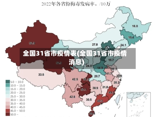 全国31省市疫情表(全国31省市疫情消息)
