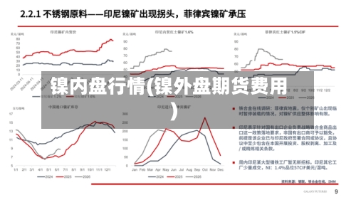镍内盘行情(镍外盘期货费用)