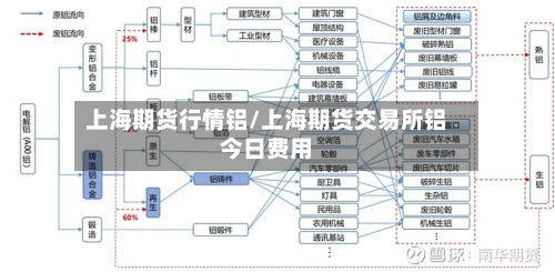 上海期货行情铝/上海期货交易所铝今日费用
