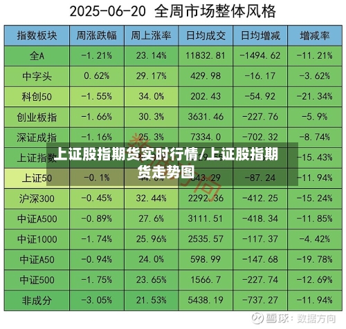 上证股指期货实时行情/上证股指期货走势图
