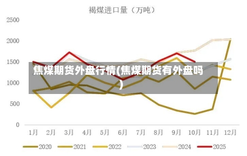 焦煤期货外盘行情(焦煤期货有外盘吗)-第2张图片