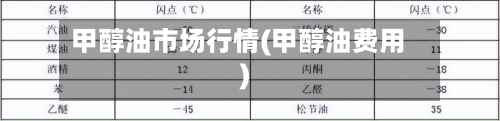 甲醇油市场行情(甲醇油费用)