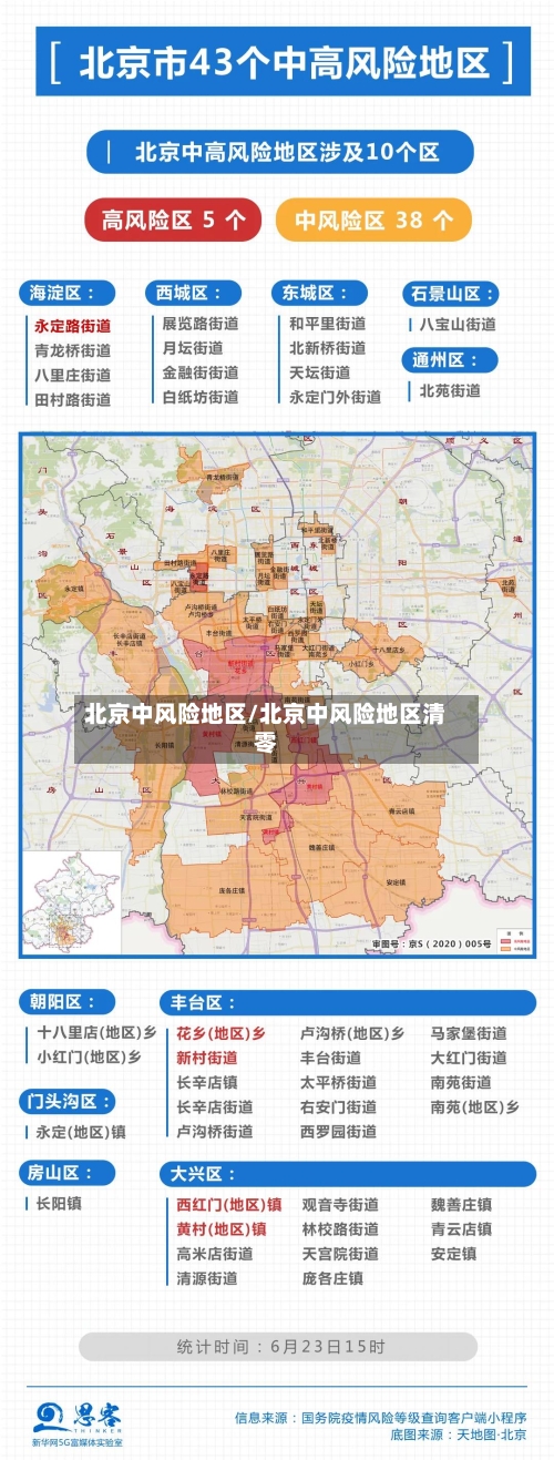 北京中风险地区/北京中风险地区清零-第3张图片
